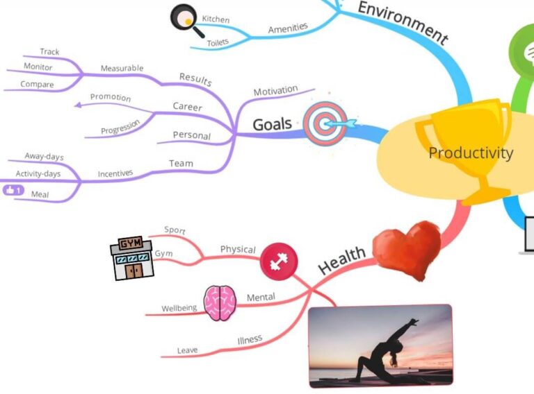 What is mind mapping and how can you use it? image