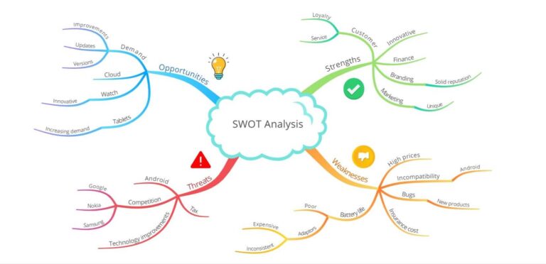 What is SWOT analysis and are you doing it right? image