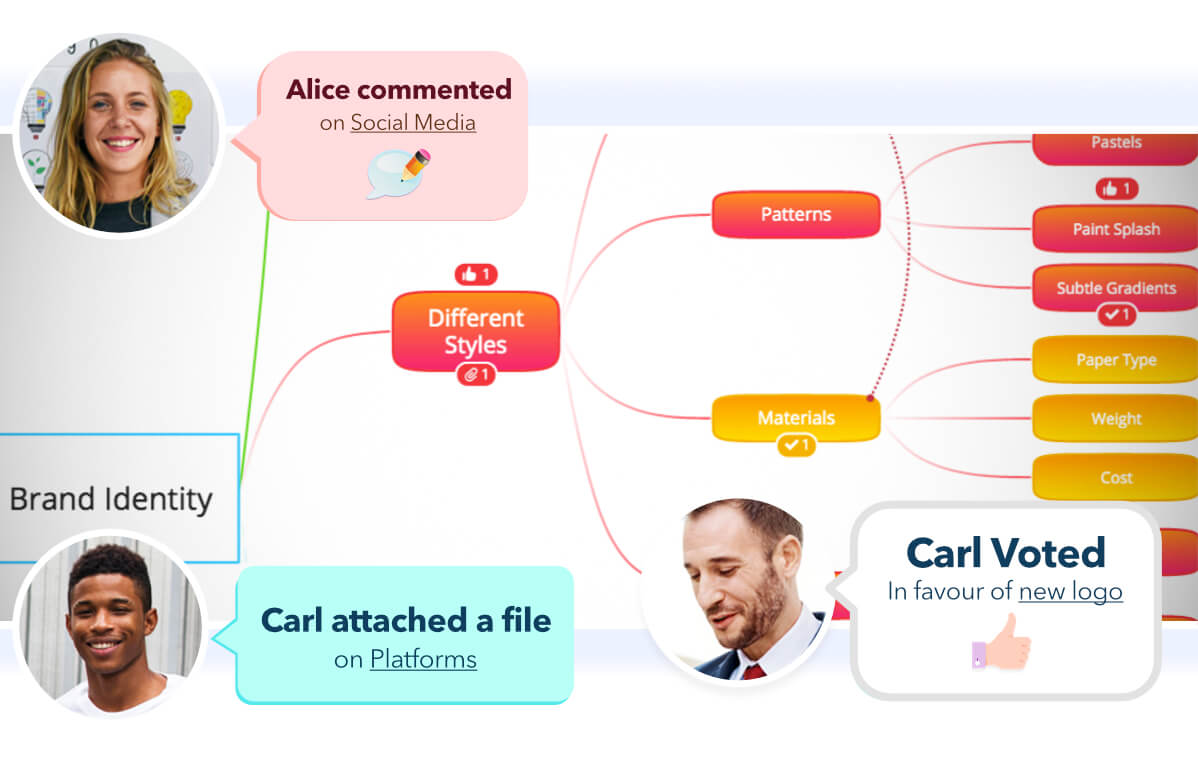 Ayoa | Introducing Public Mind Map Sharing in Ayoa!