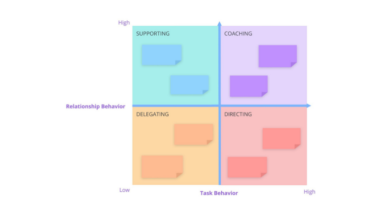 4 Leadership Styles template image