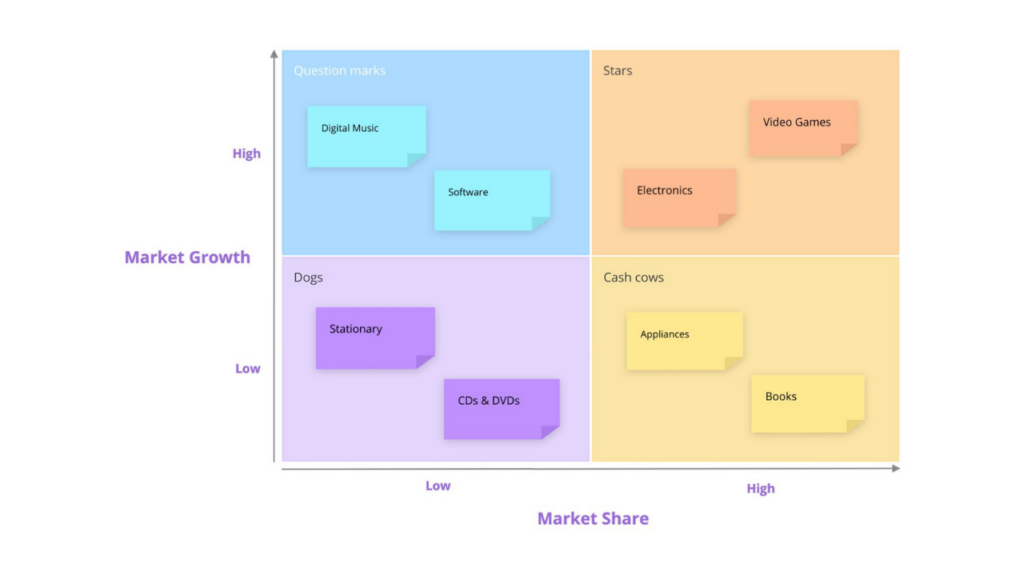 BCG Matrix Template - Ayoa