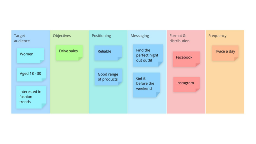 Communications Plan template - Ayoa