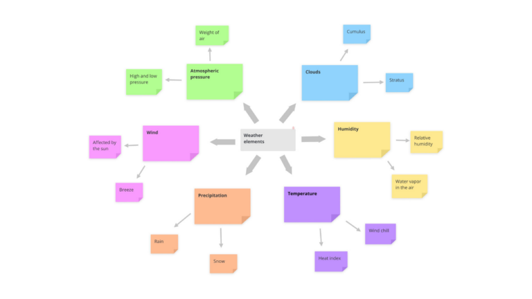 Concept Map template image