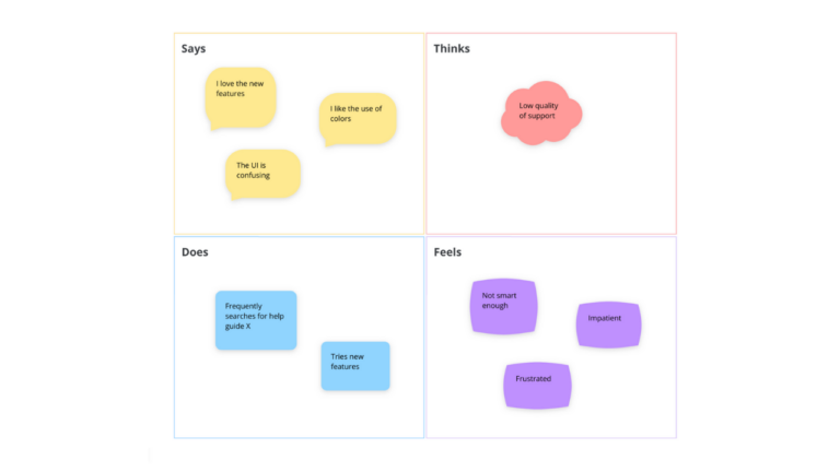 Empathy Map template image