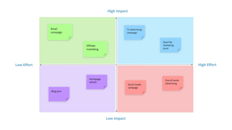 Impact Effort Matrix template image