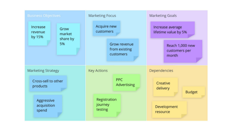 One Page Marketing Plan template image