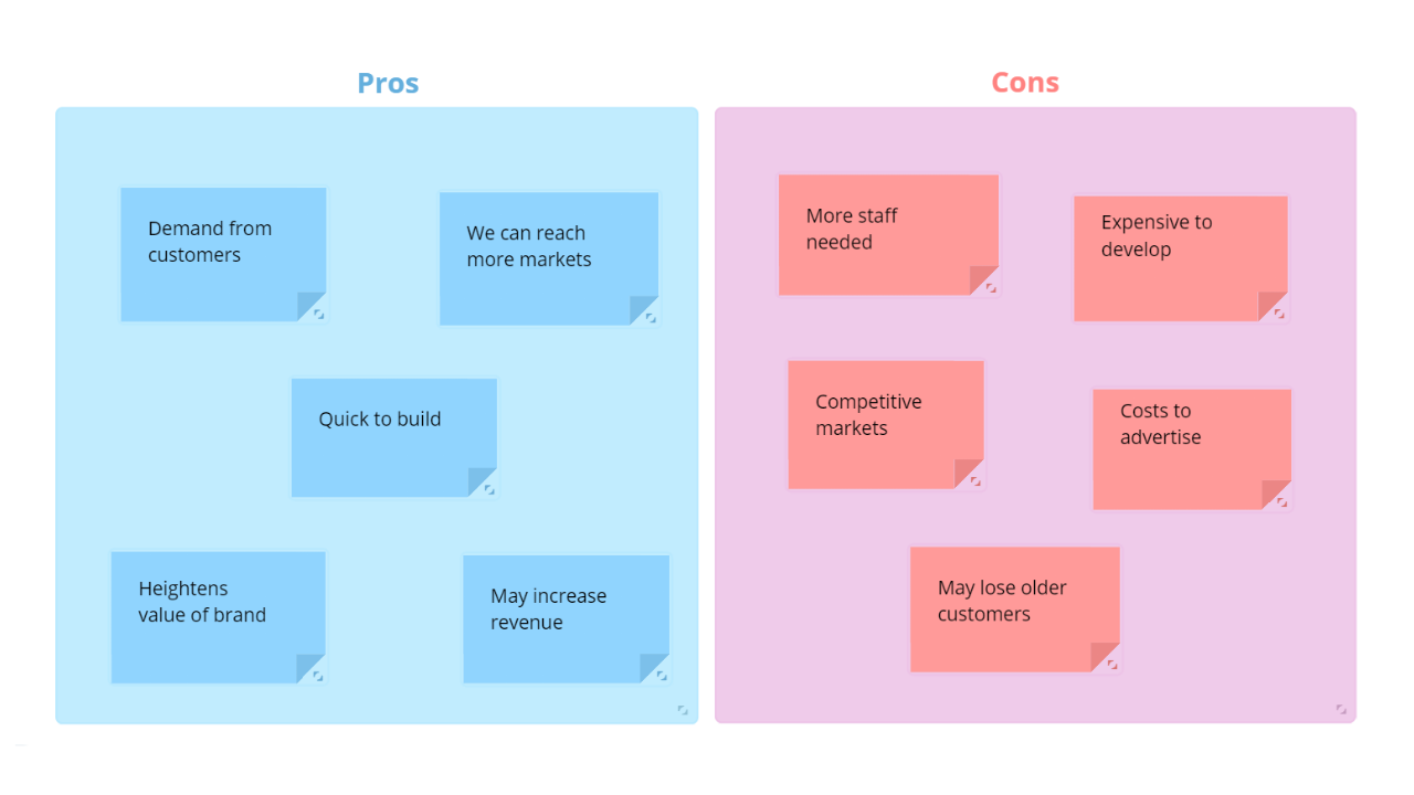 Ayoa | Pros and Cons template