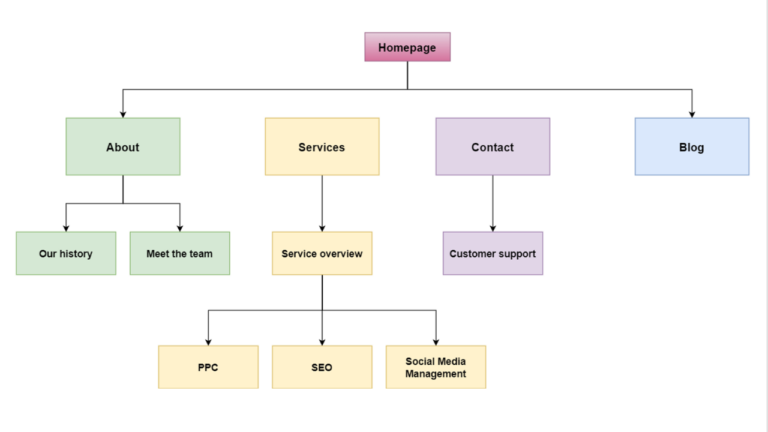Sitemap template image