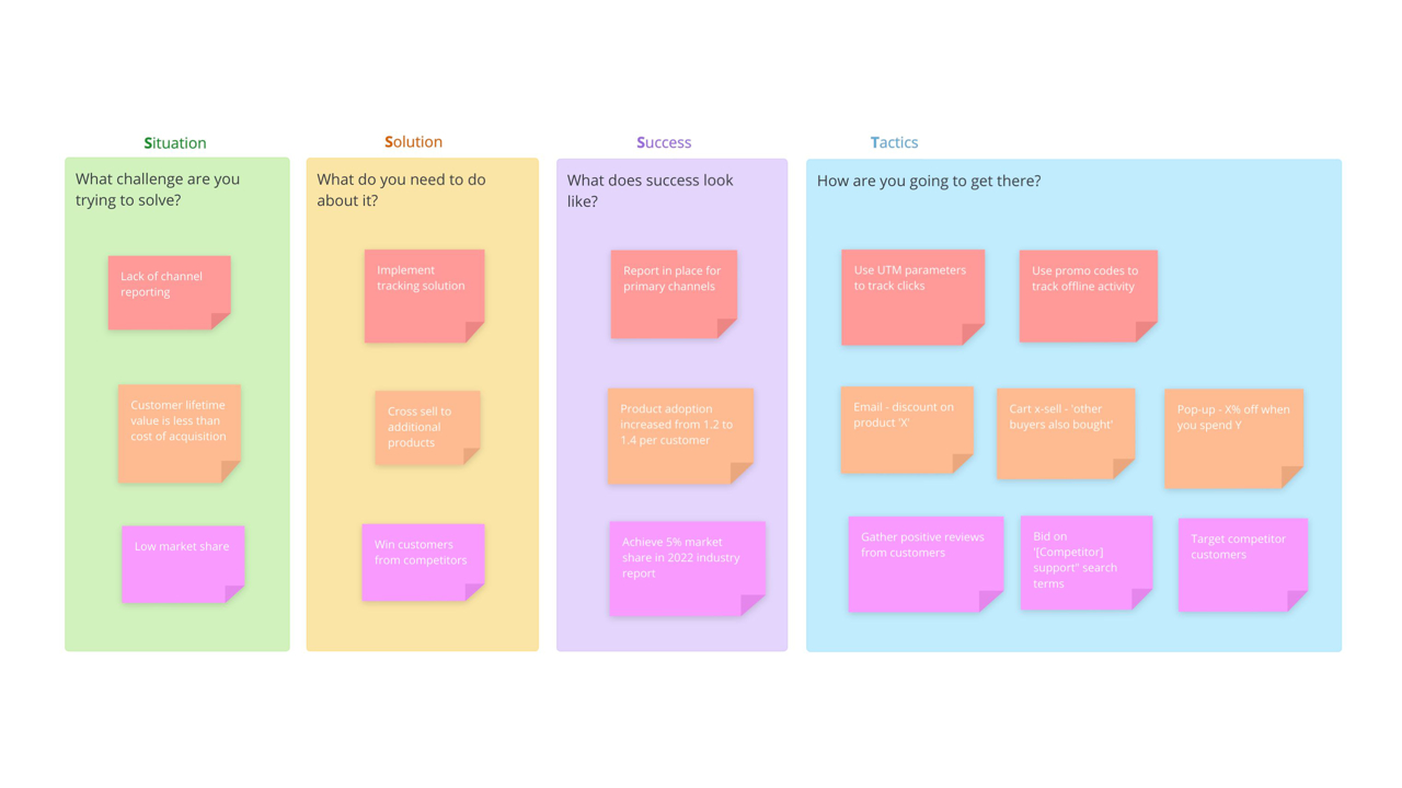 Ayoa | Strategic Marketing Planning template