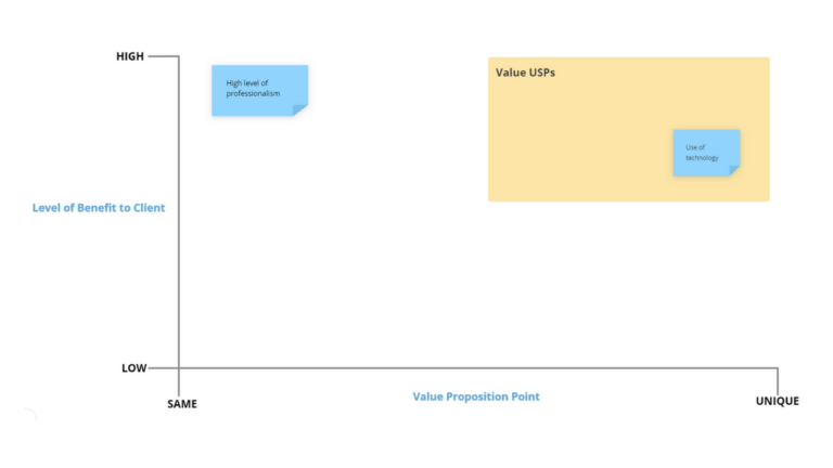 Value Proposition template image