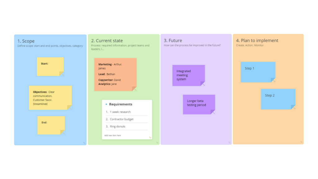 Value Stream Map template - Ayoa