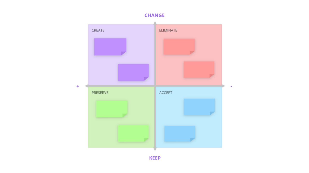 Ayoa | Wheel of Change Template