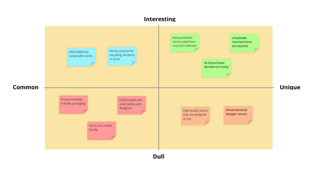 USP Analysis template - Ayoa