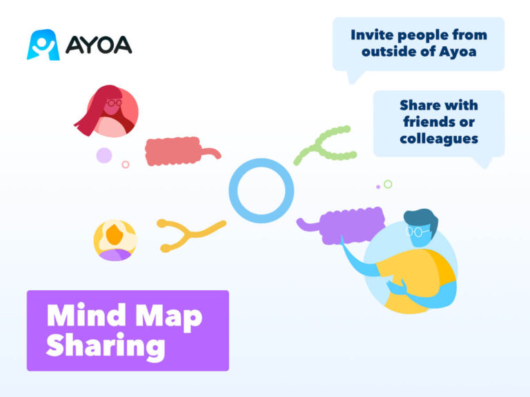 Collaborate With Anyone With New Mind Map Sharing image
