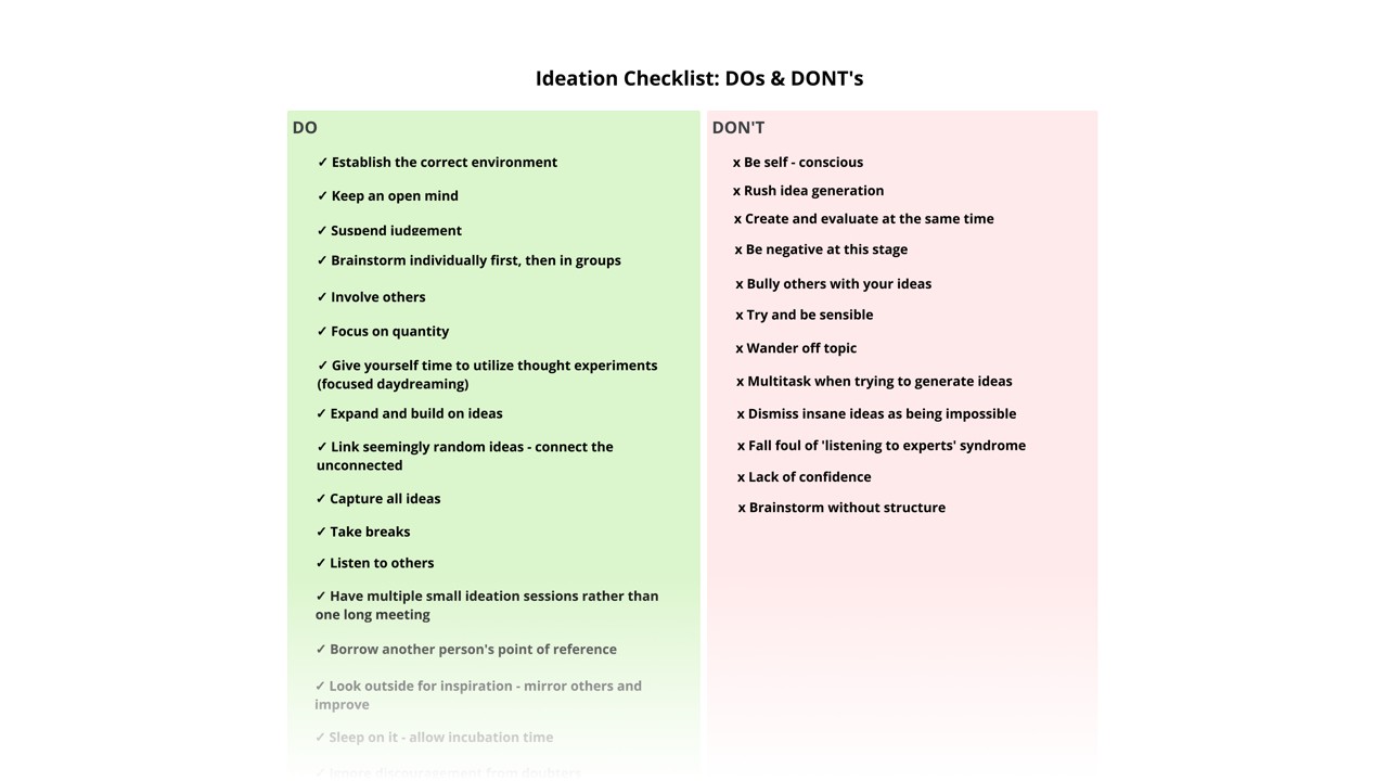 Ayoa | Ideation Checklist: DOs and DON’Ts template