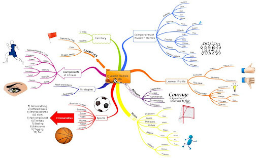 mind mapping in education