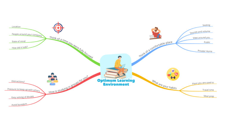 Optimum Learning Environment template image