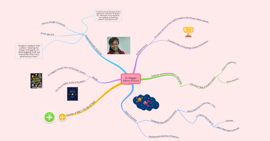 A mind map showing Maggie Aderin-Pocock, neurodivergent space scientist and educator