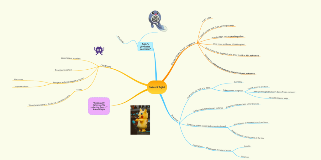 A mind map depicting Satoshi Tajiri, the autistic creator of Pokemon