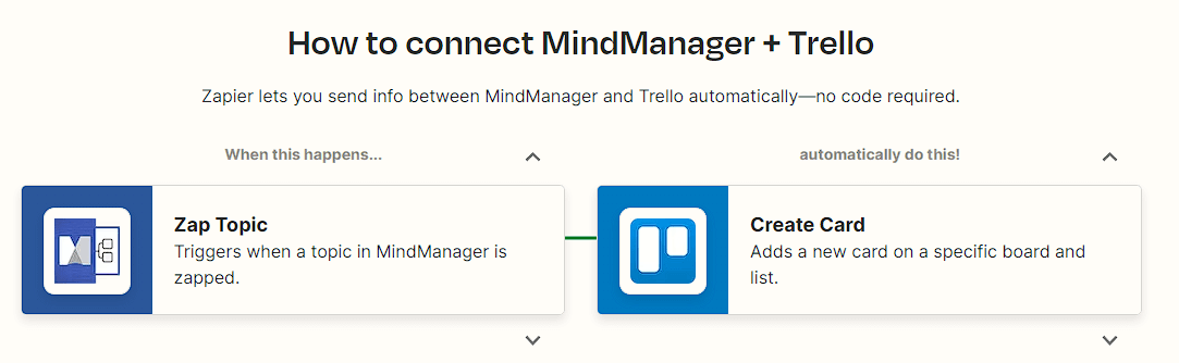 MindManager Integrations