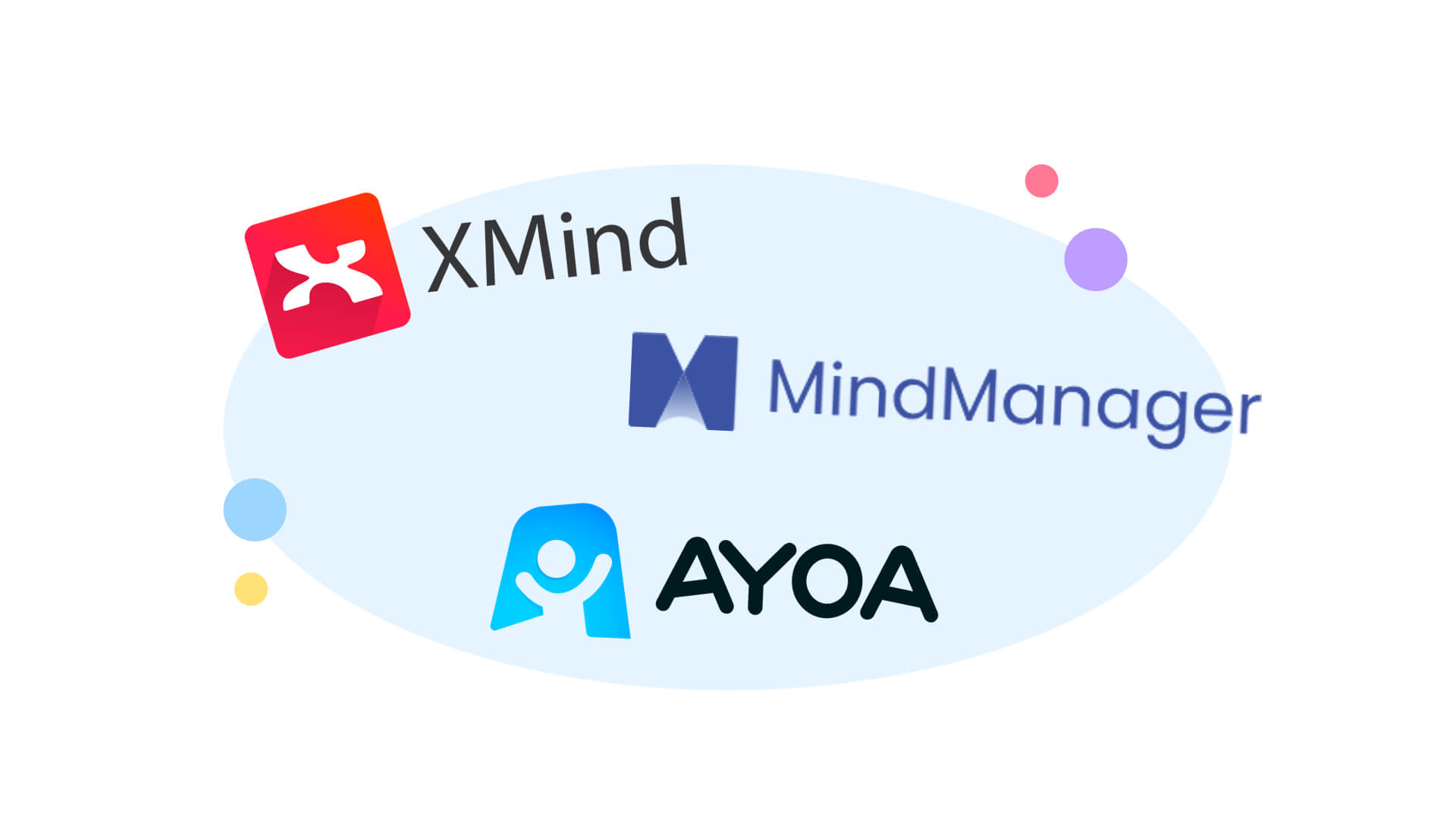 Ayoa | Xmind vs MindManager vs Ayoa: Definitive Comparison [2023]